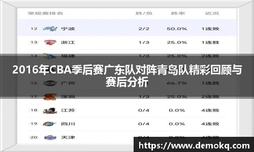 2016年CBA季后赛广东队对阵青岛队精彩回顾与赛后分析